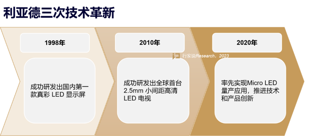 【媒体报道】LED显示产业30年，龙头为什么始终是K8凯发？